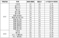 我校17年湖南省第一次投档分数线及专业页码